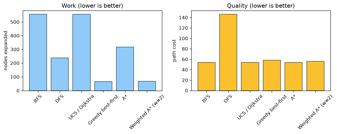 work vs quality