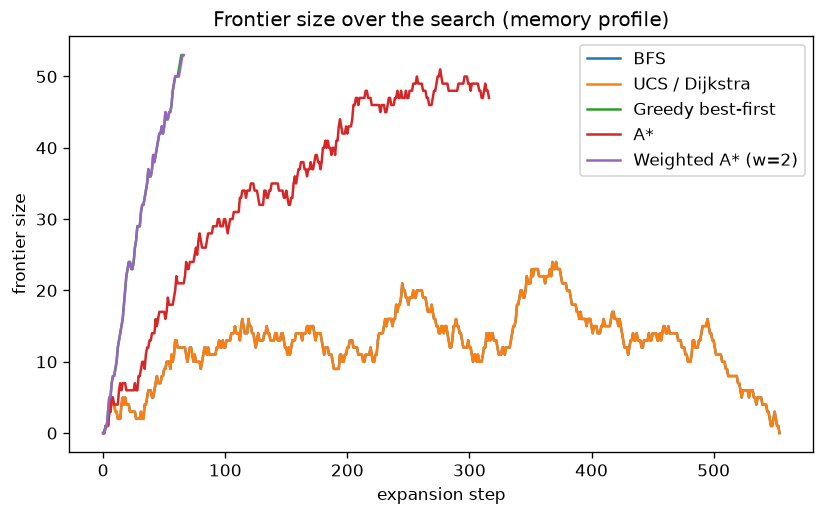 frontier curves